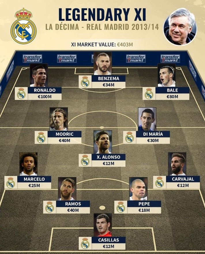 谁就更接近 谁就更接近